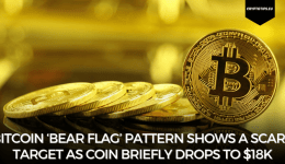 Bitcoin ‘Bear Flag’ Pattern Shows A Scary Target As Coin Briefly Drops To $18k