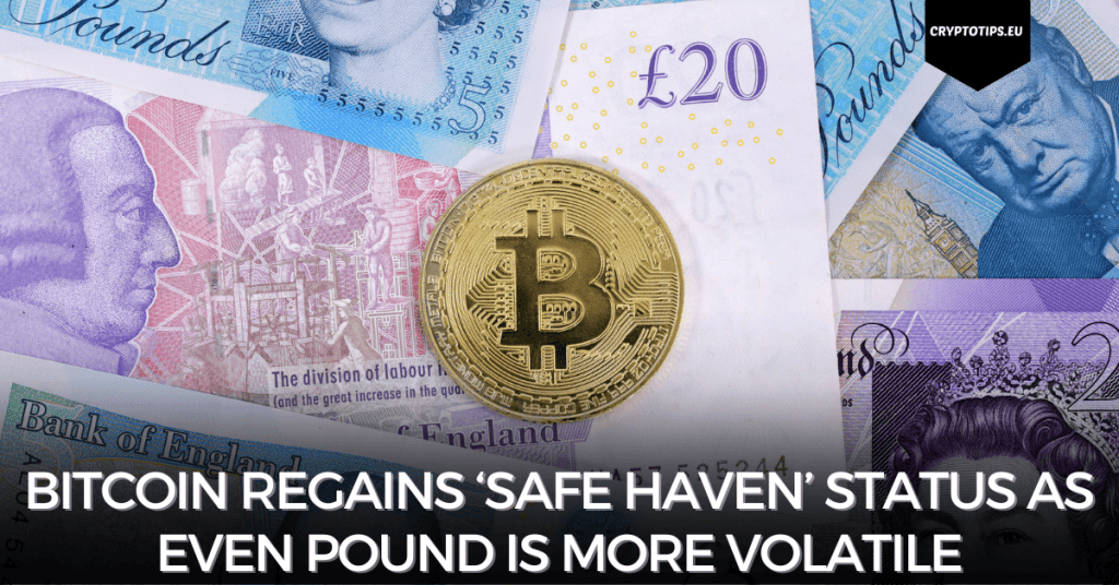 Bitcoin regains ‘safe haven’ status as even Pound is more volatile