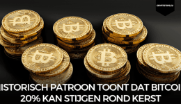 Historisch patroon toont dat Bitcoin 20% kan stijgen rond kerst