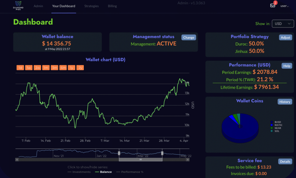 Diamond Pigs Dashboard