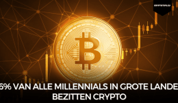 46% van alle millennials in grote landen bezitten crypto